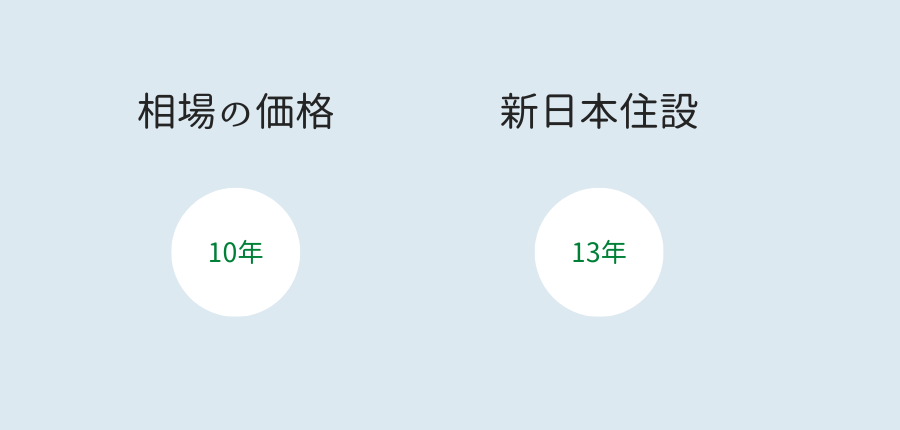 新日本住設-元取れる