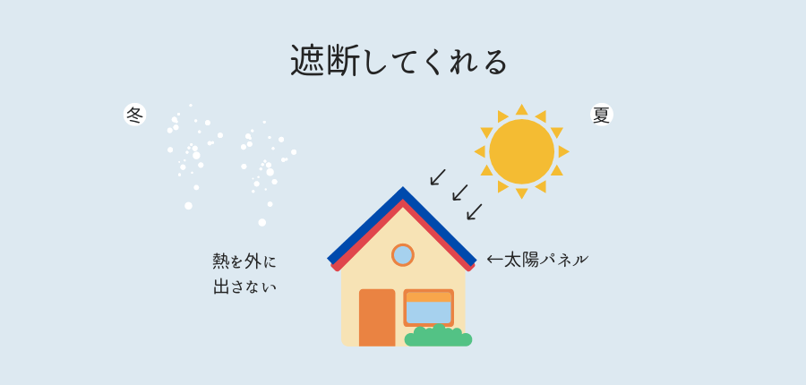太陽光発電-遮断効果