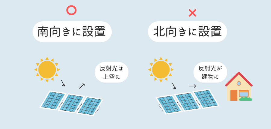 太陽発電-反射光トラブル