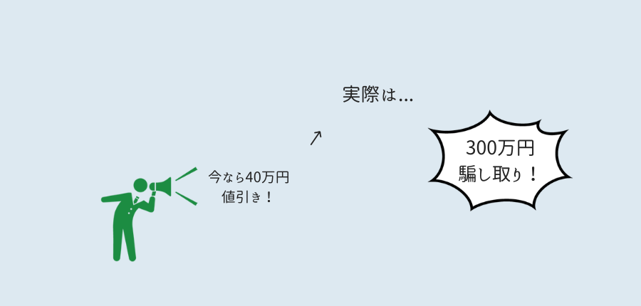 悪質業者「太陽住研」が2人、「今なら40万円値引き」「モニター料として5年間毎月35000円入る」と言葉巧みに誘導し300万円を騙し取る