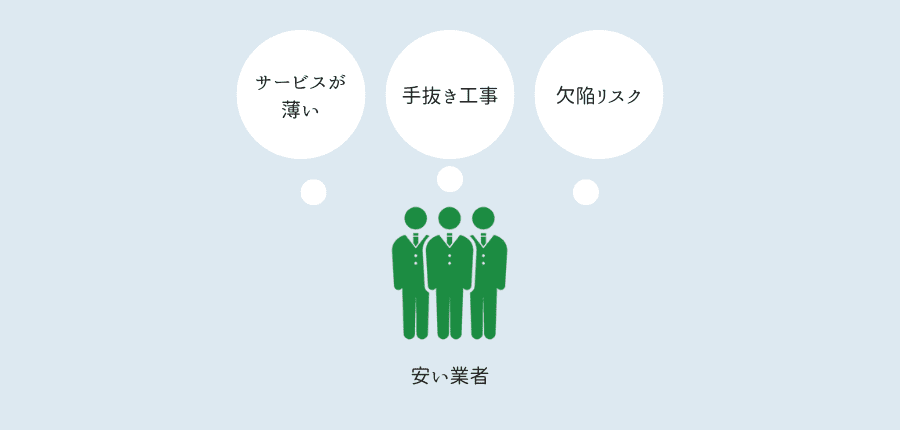 太陽光発電-安い業者はダメ?
