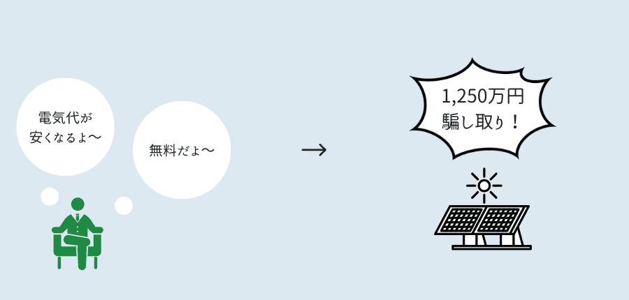 悪失業者アイワイエコシステムズが住宅用太陽光発電装置の契約トラブルを起こし、詐欺の疑いで社長が逮捕。