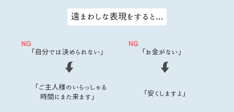 太陽光発電-訪問販売手口